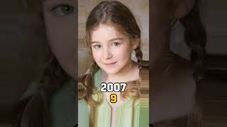 Enchanted Cast Then and Now in 2024 shorts trending viral [upl. by Lumbard]