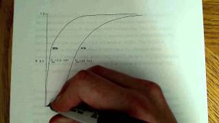 Hemoglobin and allosteric effects [upl. by Yralih]