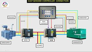 DG synchronization control wiring Generator load sharing control wiring [upl. by Ardnekal]