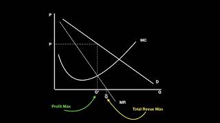 Principal Agent Problem [upl. by Sherborn]