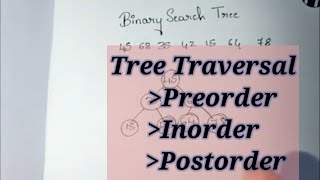 HOW TO FIND PREORDER POSTORDER INORDER IN TREE TRAVERSAL IN KANNADA IN ENGLISH [upl. by Mitchell673]