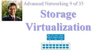 CSE 5701306 Storage Virtualization [upl. by Elah]