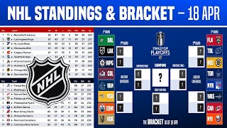 🔴 NHL Standings Today  NHL Stanley Playoffs Pictures  Wild Card  18 April 2024 [upl. by Reteid]