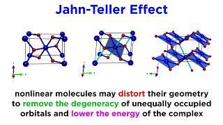 Ligand Field Theory and the JahnTeller Effect [upl. by Yeldahc477]