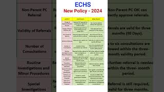 ECHS New Policy shorts exservicemen echs orop [upl. by Nywloc258]