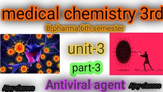 Antiviral drugmedicinal chemistry 3rdbpharm 6th semesterUnit3part3 [upl. by Trepur]