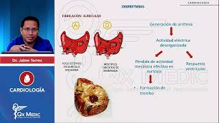 Fibrilación Auricular Flutter Auricular Bloqueos AV Extrasístoles Ventriculares [upl. by Kokaras]