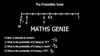 The Probability Scale [upl. by Amol]