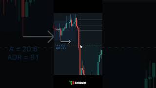 Master the concept of Order Blocks in Forex trading Shorts [upl. by Nivag]