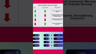Open Interest Analysis [upl. by Oirotciv]