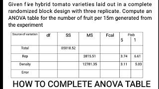 Completing an ANOVA Table Analysis of Variance How to find Missing value [upl. by Nolyarg]