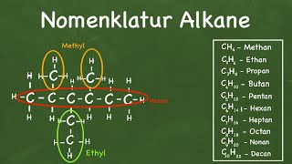 Alkane benennen [upl. by Remas]