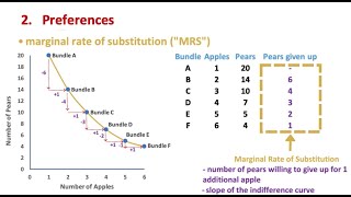 Introduction to Indifference Curves [upl. by Erving]