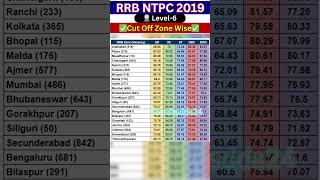 RRB NTPC Level 6 CutOff Zone Wise Explained [upl. by Novi]