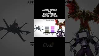 Astro Toilet VS Skibidi Toilet Multiverse Power levels 🔥 [upl. by Gorga]