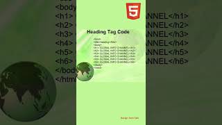 Html tutorial for beginners learn html from Basic to Pro  HTML formatting tags  Headings shorts [upl. by Nosyla]