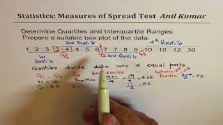 Understand Quartiles Inter Quartile Range and Box Whisker Plot Statistics [upl. by Hsakiv156]