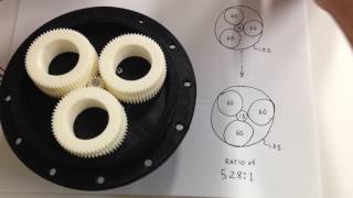 Split Ring Compound Planet Epicyclic Gear [upl. by Colfin503]