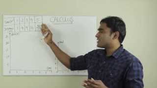 Calculus explained with a real life application  Tamil  LMES [upl. by Tench618]