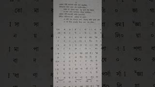 তোমার গীতি জাগালো স্মৃতি স্বরলিপি notation harmoniumnotes rabindrasangeet notationsong [upl. by Ibloc]