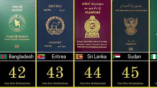 World Most Powerful Passports 2024 [upl. by Trillby549]