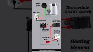 Yaduvanshi Electricians ⚡board wiring diagram Short Trending Viral Reels Video 20251 [upl. by Beitch]