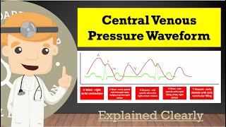 Central Venous Pressure CVP Waveform And Tracing Basics  A C X V Y Explained Clearly [upl. by Ennagrom]