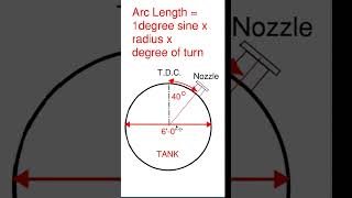 Master Arc Length Calculation Effortlessly With The Pipe Trades Pro Calculator [upl. by Arlyn]