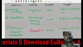 Protein lecture 3  Peptide and protein  weight to amino acid  Oligomeric protein Protomer AA [upl. by Babby]