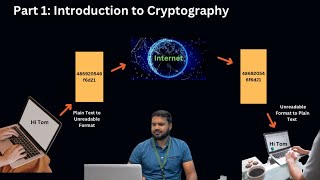 Cryptography Part 1 Introduction to Cryptography  Kali Linux Demonstration [upl. by Nolaf]