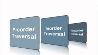 Binary Tree Traversal Preorder Inorder Postorder [upl. by Blair]