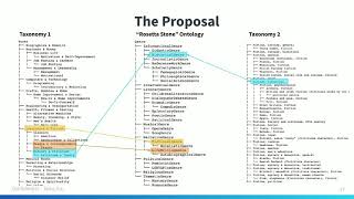 7  Bridging the Gap Using Graph Data Science to Reconcile Disparate Data with Ontologies [upl. by Jillie]