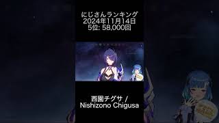 2024年11月14日 にじさんランキング 5位 西園チグサ Nishizono Chigusa [upl. by Kusin962]