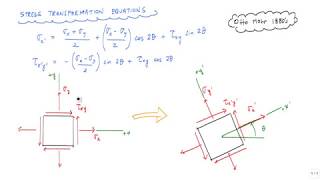 Mohrs Circle 12  explanation and how to draw  Mechanics of Materials [upl. by Allys436]