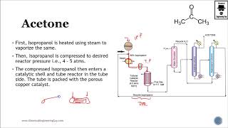 Acetone Production Scheme  Petrochemical Process Lec086 [upl. by Alphonse893]