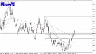 AUDUSD Forecast for December 01 2023 by FXEmpire [upl. by Fellner]