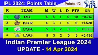 IPL 2024 POINTS TABLE  UPDATE 1442024  IPL 2024 Table List [upl. by Picker377]