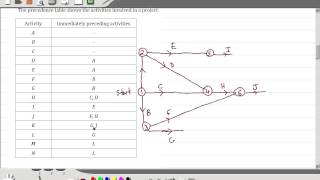 D1D2 Critical Path Analysiswmv [upl. by Loredana]