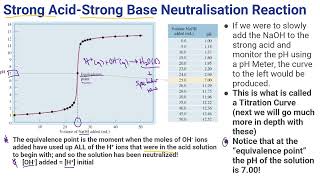 AP 84 Acid Base Reactions and Buffers [upl. by Maxine]