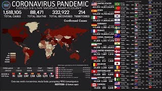 LIVEENDED Coronavirus Pandemic Real Time Counter World Map News [upl. by Lurleen]