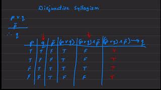 Disjunctive Syllogism [upl. by Preiser215]