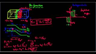 pnjunction1avi [upl. by Jeminah]