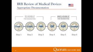 Reviewing Research Involving Medical Devices Sept 2014 [upl. by Anigriv]