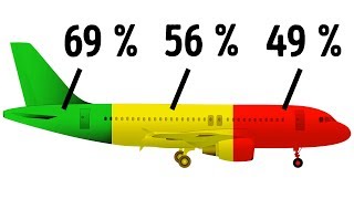 10 Dinge die du nicht über FlugbegleiterInnen weißt [upl. by Vyky]