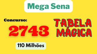 ✅ Tabela Mágica  Mega Sena 2743  Técnicas com palpite [upl. by Carlin]