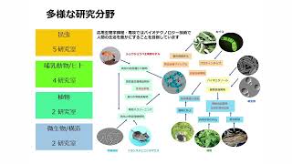 【京都工芸繊維大学】オープンキャンパス2024「応用生物学課程の紹介」 [upl. by Hunley38]