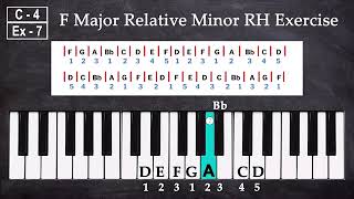 Lesson 4 Exercise 7 F Major Relative C Minor RH Keyboard Class Relative Minor JGeneration0 [upl. by Anallese104]