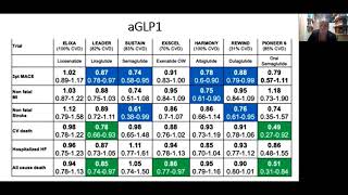 Algoritmo tratamiento diabetes [upl. by Warwick]