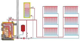 How a wood boiler works with water heater and radiators 11 [upl. by Nibot]