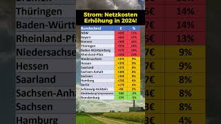 Netzkosten Erhöhung 2024 nach Bundesland [upl. by Bobby]